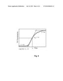 Preparation Comprising Insulin, Nicotinamide and an Amino Acid diagram and image