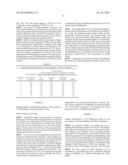 Preparation Comprising Insulin, Nicotinamide and an Amino Acid diagram and image