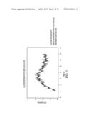 LONG-ACTING INSULIN FORMULATIONS diagram and image