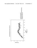 LONG-ACTING INSULIN FORMULATIONS diagram and image