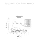 LONG-ACTING INSULIN FORMULATIONS diagram and image