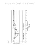 LONG-ACTING INSULIN FORMULATIONS diagram and image