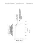 METHOD OF USING DOPAMINE REUPTAKE INHIBITORS AND THEIR ANALOGS FOR     TREATING AUTOIMMUNE CONDITIONS AND DELAYING OR PREVENTING AUTOIMMUNE     RELATED PATHOLOGIC PROGRESSIONS diagram and image