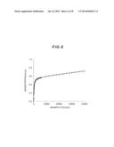 METAL-SALEN COMPLEX COMPOUND, LOCAL ANESTHETIC AND ANTINEOPLASTIC DRUG diagram and image