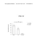 METAL-SALEN COMPLEX COMPOUND, LOCAL ANESTHETIC AND ANTINEOPLASTIC DRUG diagram and image