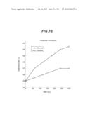 METAL-SALEN COMPLEX COMPOUND, LOCAL ANESTHETIC AND ANTINEOPLASTIC DRUG diagram and image