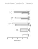 Inhibition of Nonsense Mediated mRNA Decay by Drugs that Prevent     Hypusination of Eukaryotic Initiation Factor 5A diagram and image