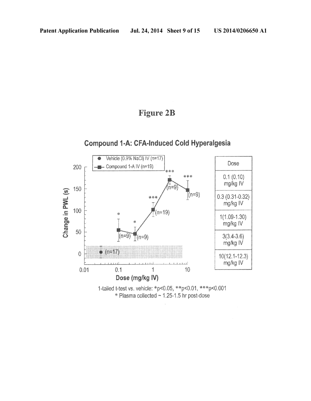 INHIBITING THE TRANSIENT RECEPTOR POTENTIAL A1 ION CHANNEL - diagram, schematic, and image 10