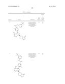 BTK INHIBITORS diagram and image