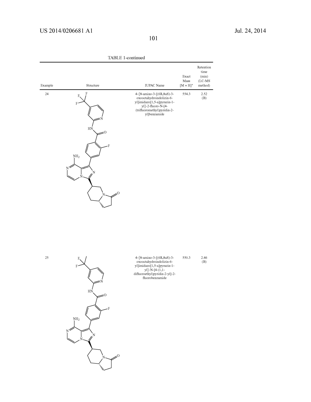 BTK INHIBITORS - diagram, schematic, and image 102