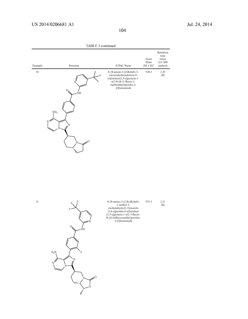 BTK INHIBITORS - diagram, schematic, and image 105