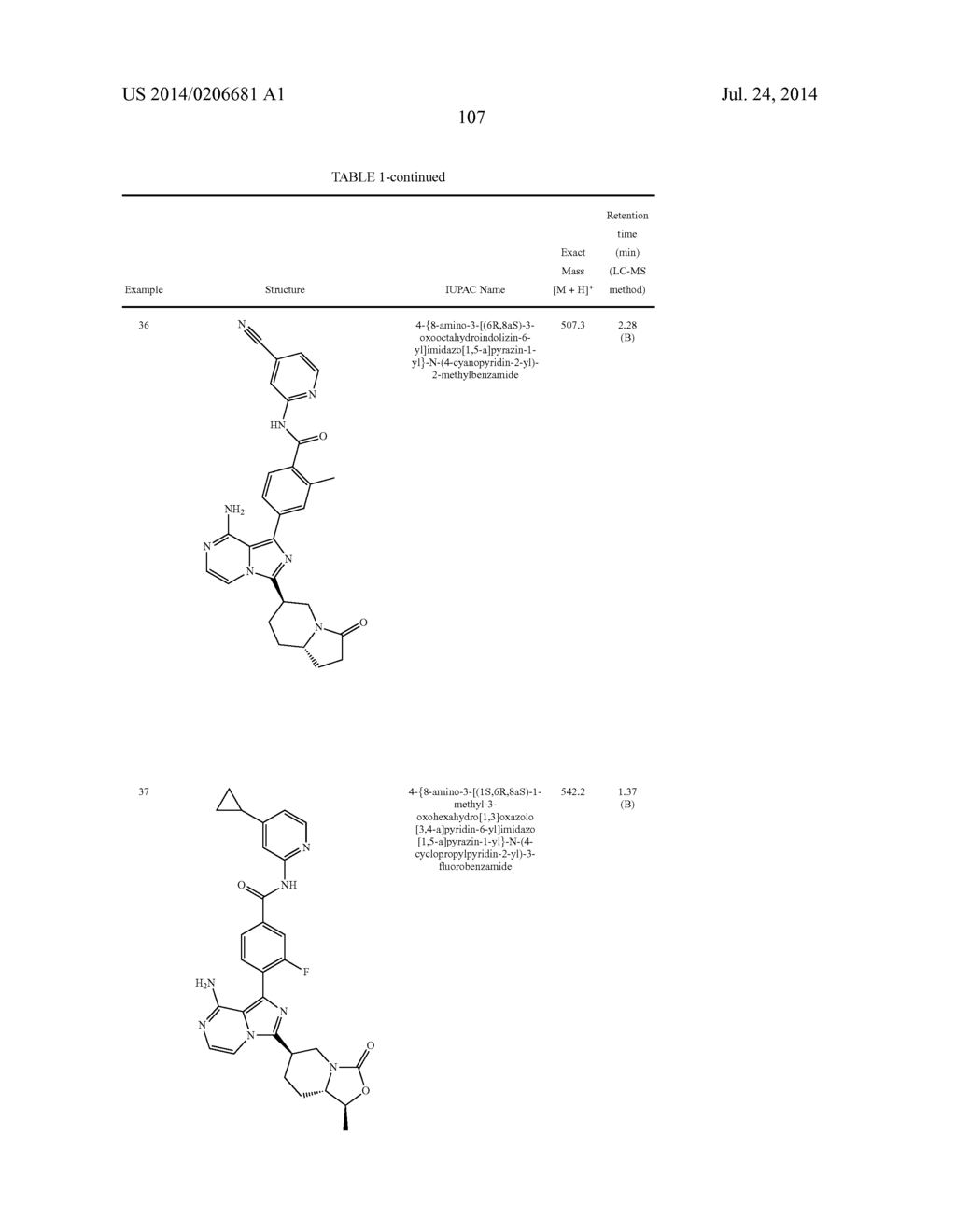 BTK INHIBITORS - diagram, schematic, and image 108