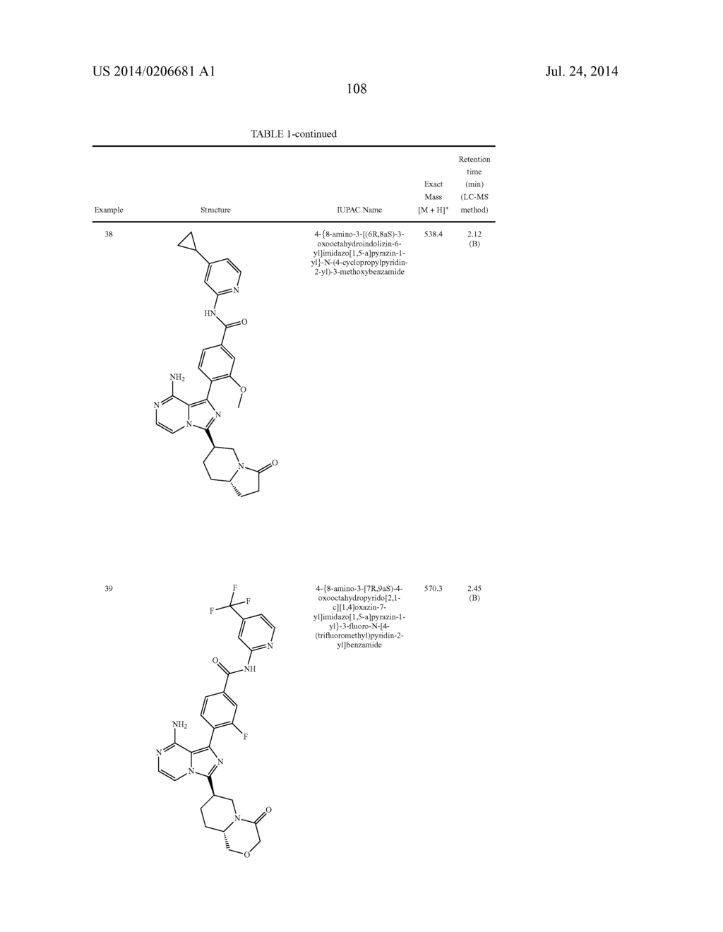 BTK INHIBITORS - diagram, schematic, and image 109