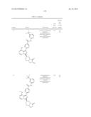 BTK INHIBITORS diagram and image