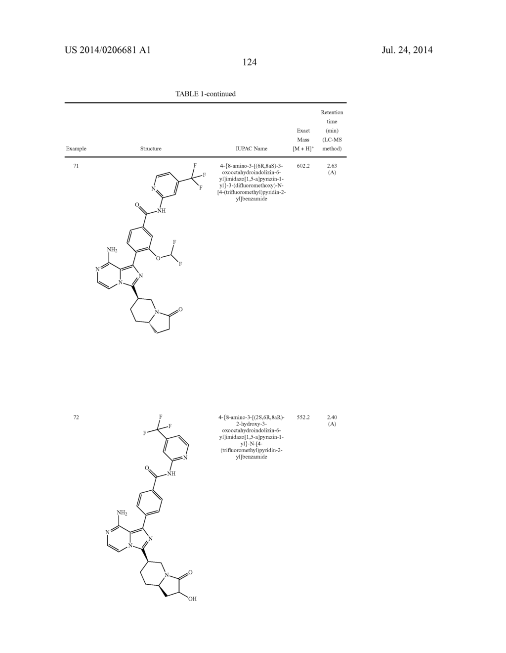 BTK INHIBITORS - diagram, schematic, and image 125