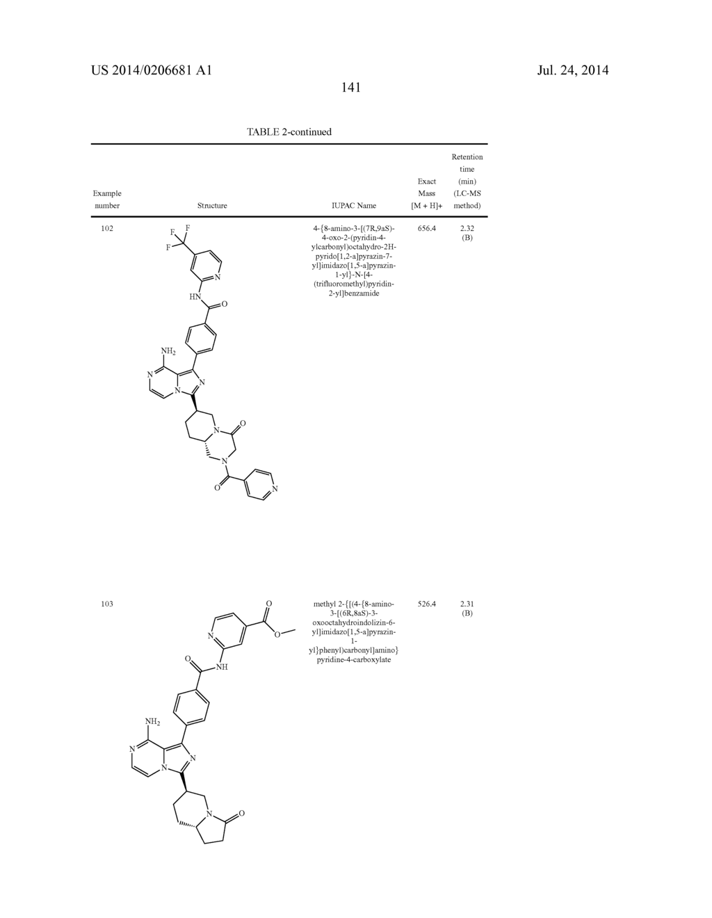 BTK INHIBITORS - diagram, schematic, and image 142