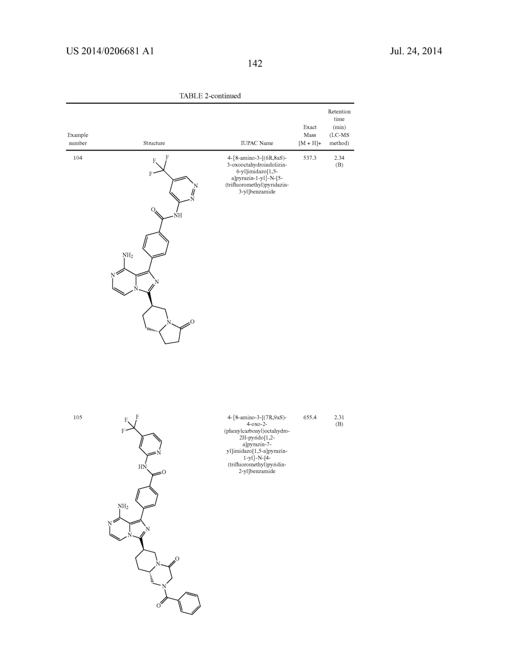 BTK INHIBITORS - diagram, schematic, and image 143