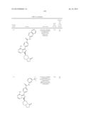 BTK INHIBITORS diagram and image