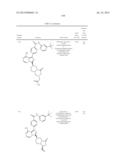 BTK INHIBITORS diagram and image