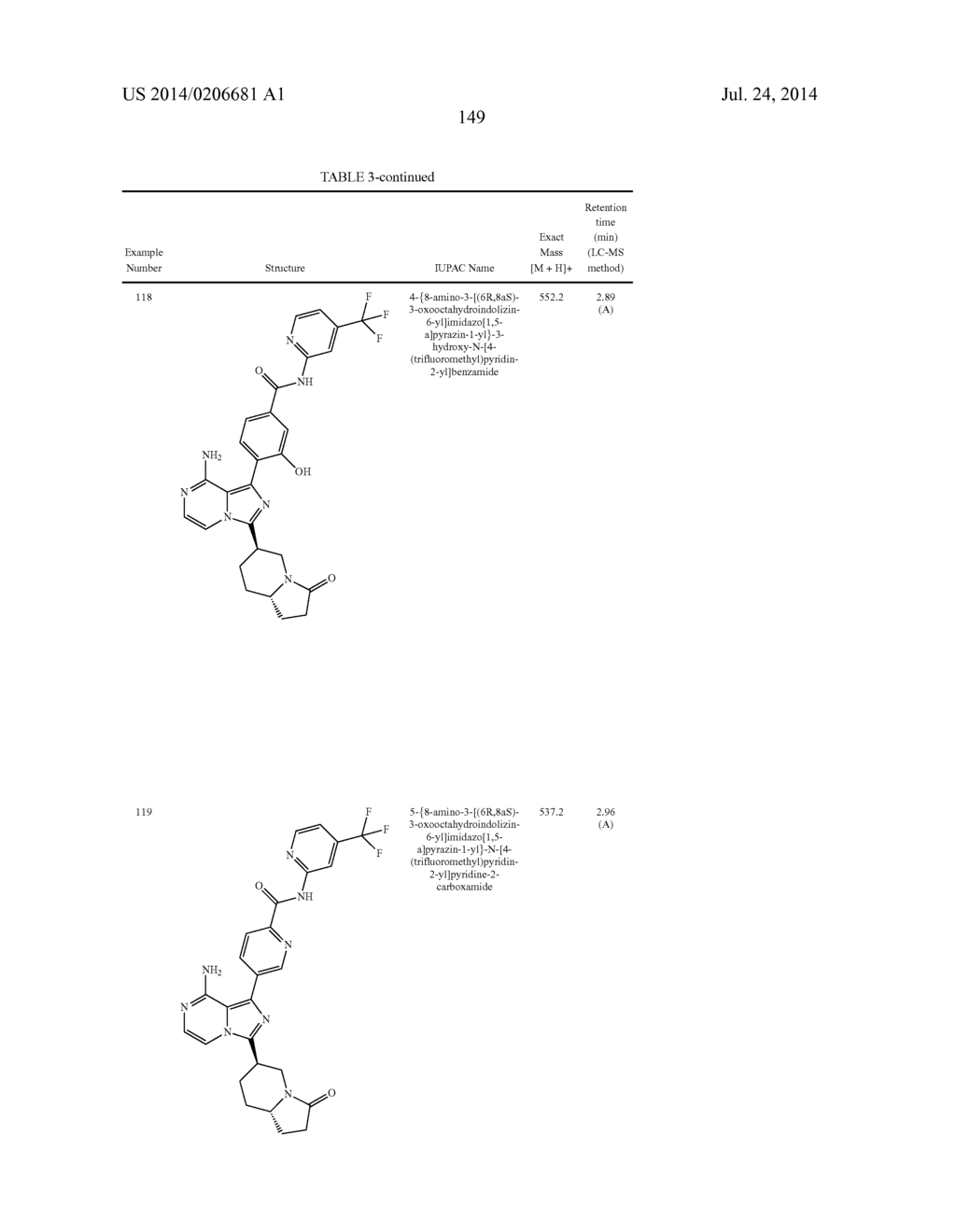 BTK INHIBITORS - diagram, schematic, and image 150