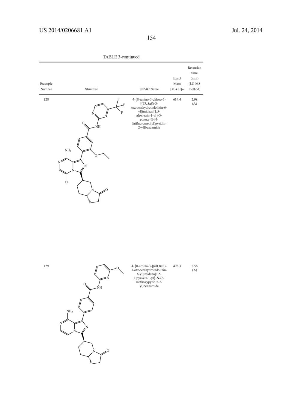 BTK INHIBITORS - diagram, schematic, and image 155