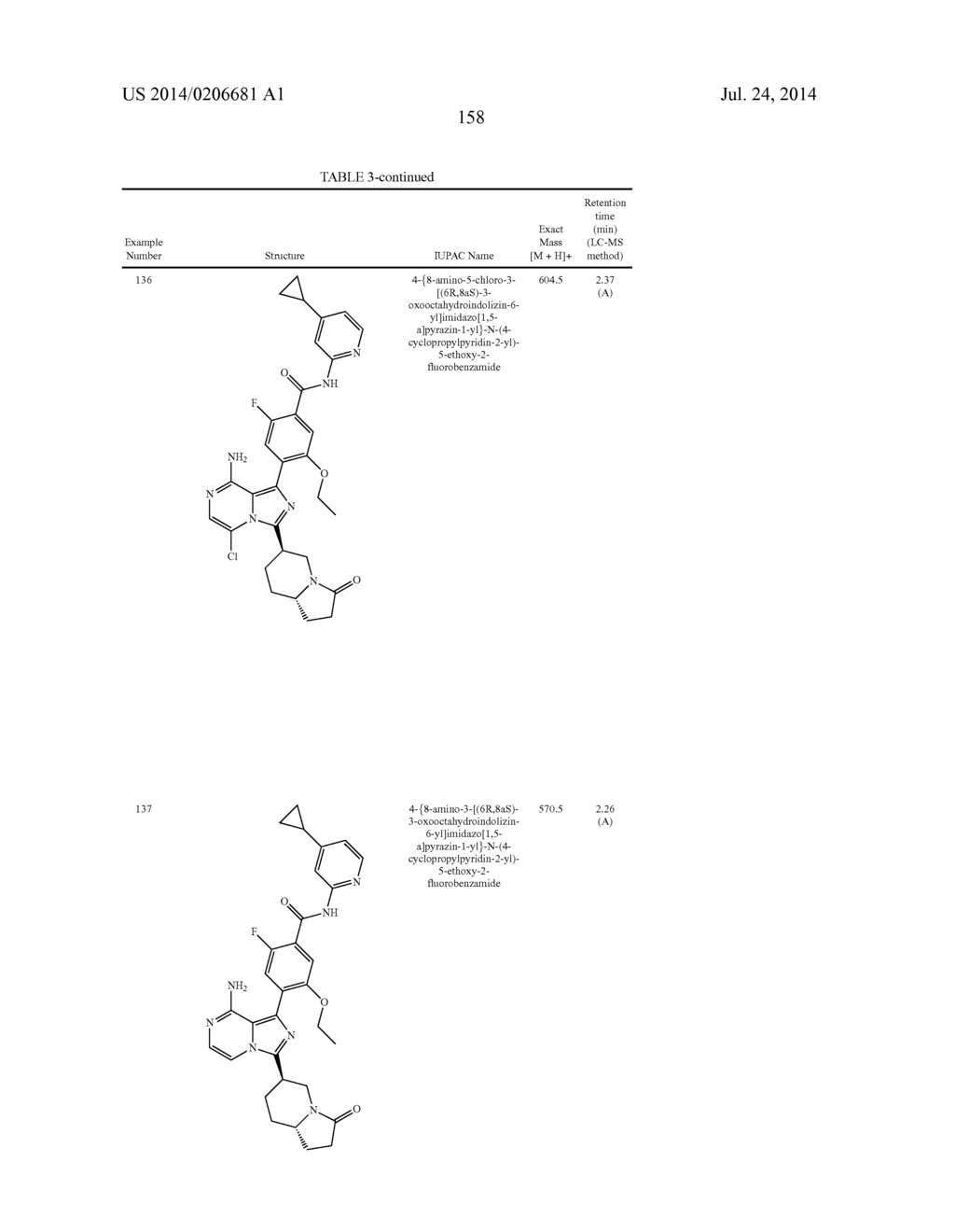 BTK INHIBITORS - diagram, schematic, and image 159