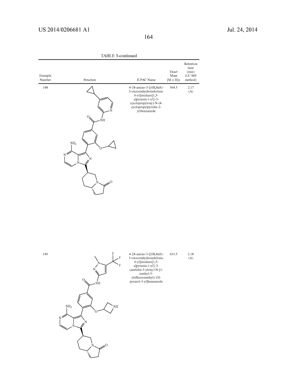 BTK INHIBITORS - diagram, schematic, and image 165