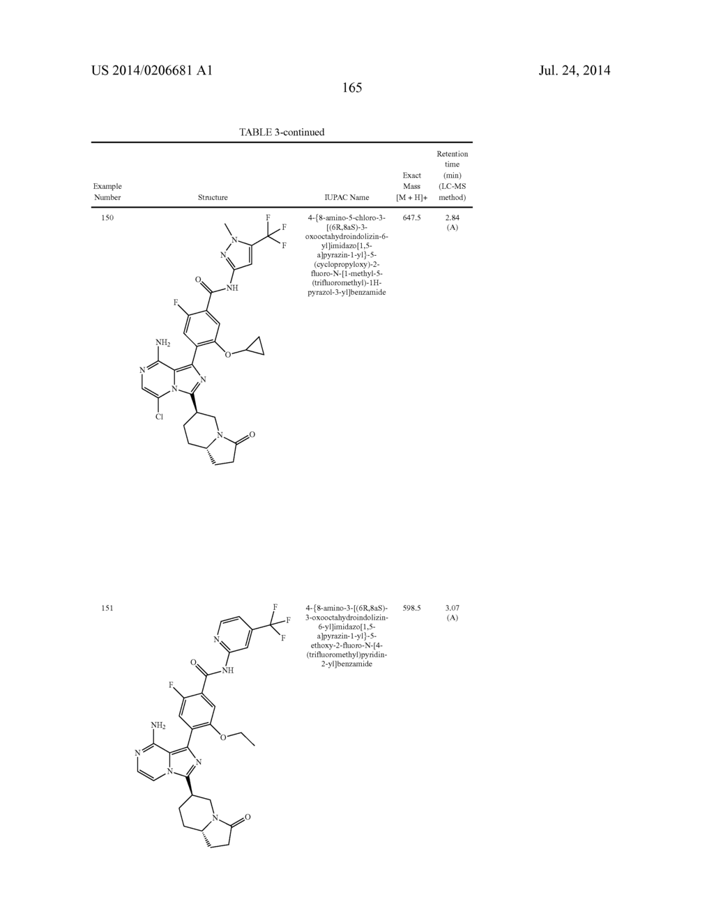 BTK INHIBITORS - diagram, schematic, and image 166