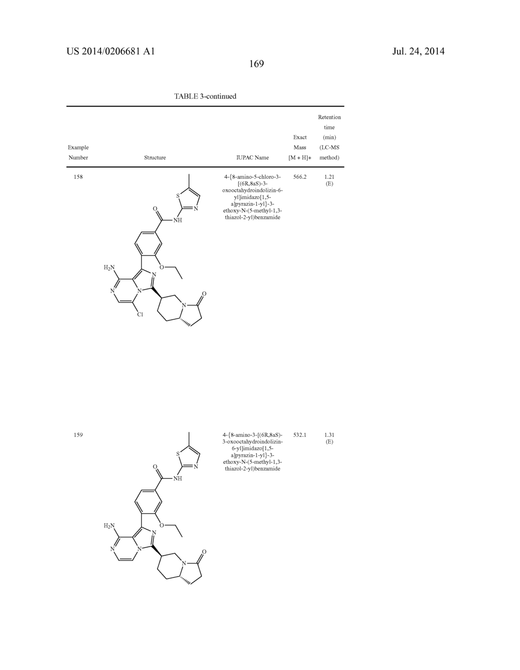 BTK INHIBITORS - diagram, schematic, and image 170