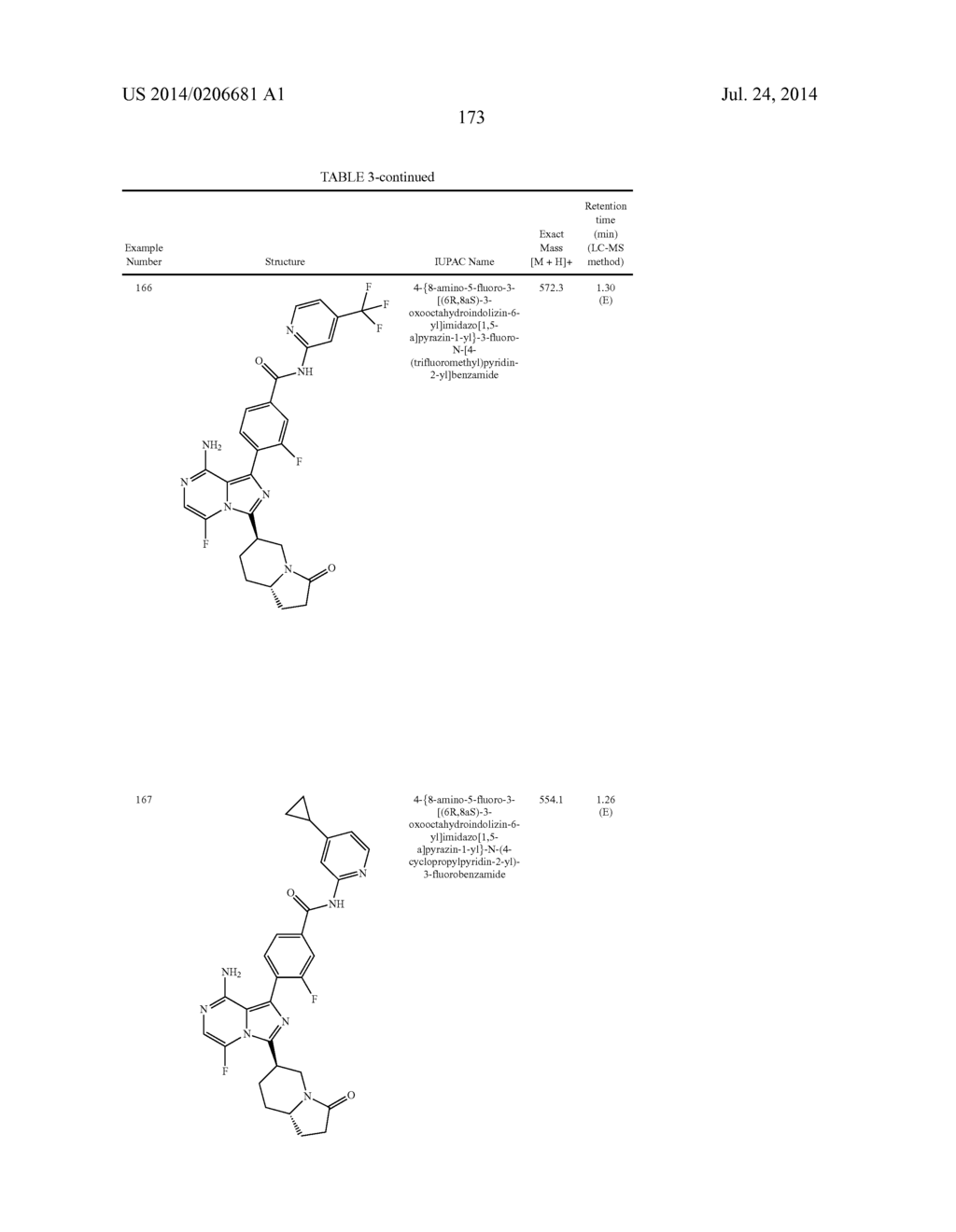 BTK INHIBITORS - diagram, schematic, and image 174