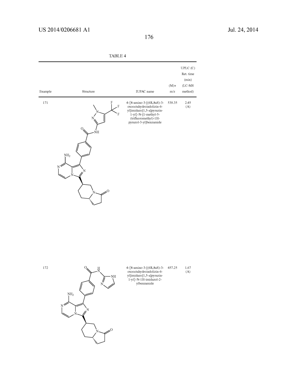 BTK INHIBITORS - diagram, schematic, and image 177