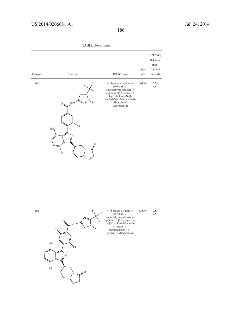 BTK INHIBITORS - diagram, schematic, and image 187