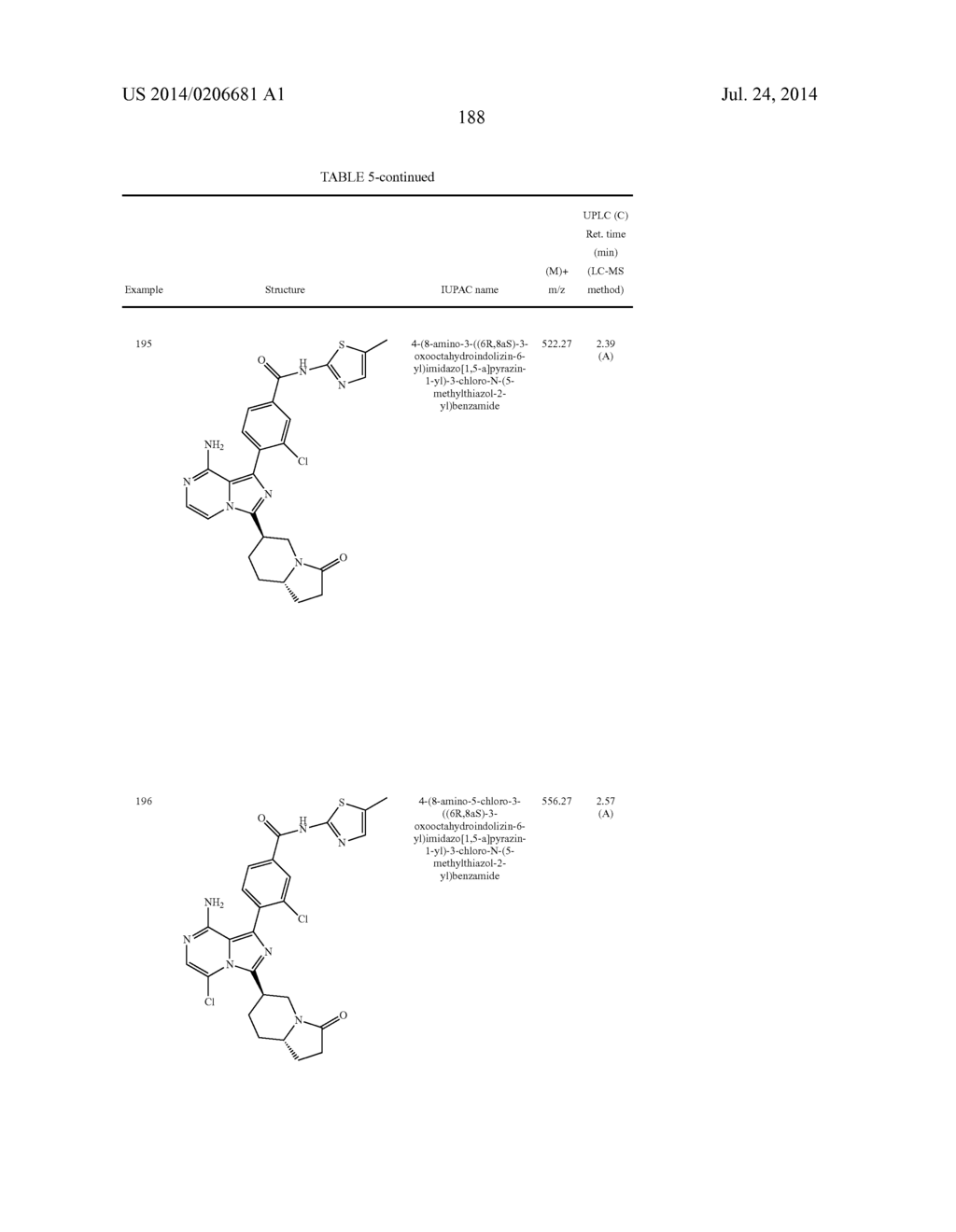 BTK INHIBITORS - diagram, schematic, and image 189