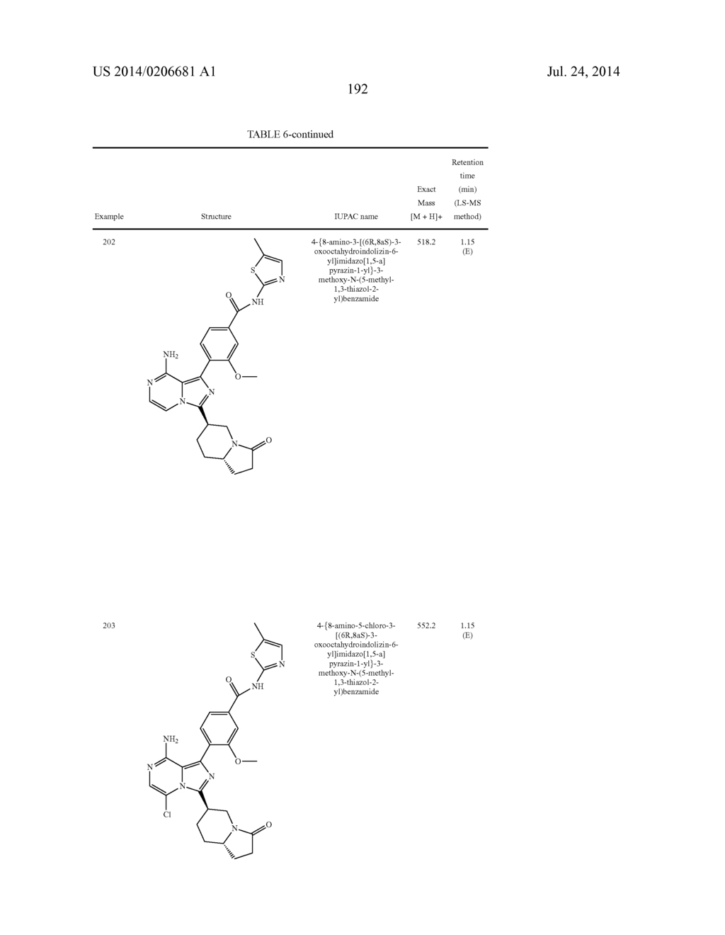 BTK INHIBITORS - diagram, schematic, and image 193