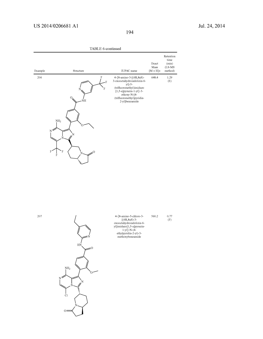 BTK INHIBITORS - diagram, schematic, and image 195