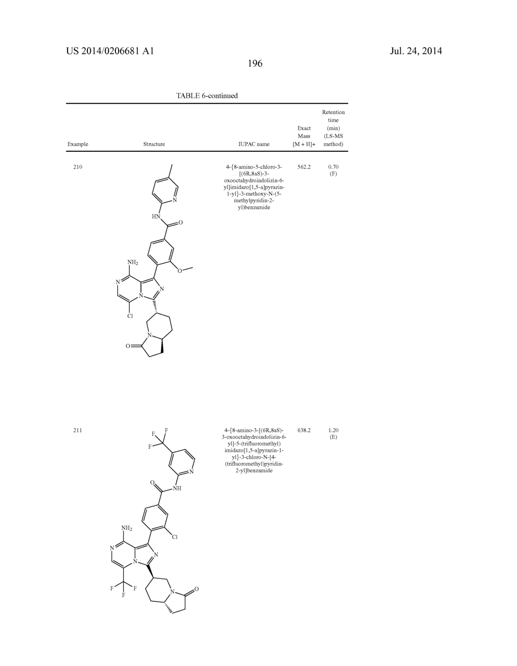 BTK INHIBITORS - diagram, schematic, and image 197