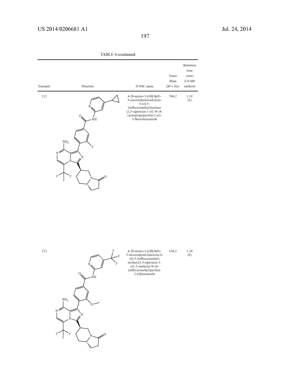 BTK INHIBITORS - diagram, schematic, and image 198