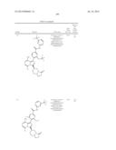 BTK INHIBITORS diagram and image