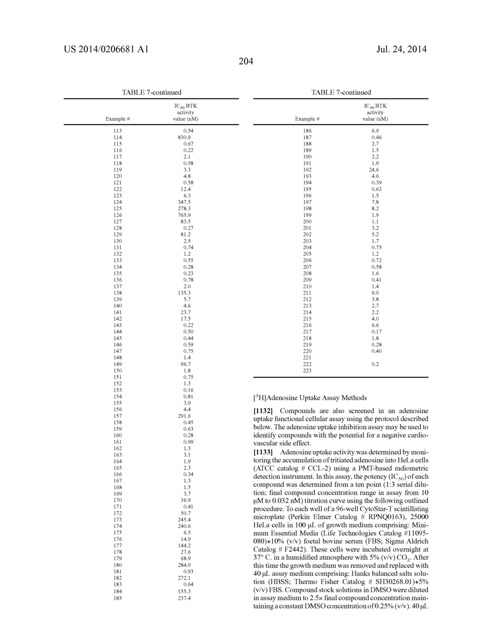 BTK INHIBITORS - diagram, schematic, and image 205