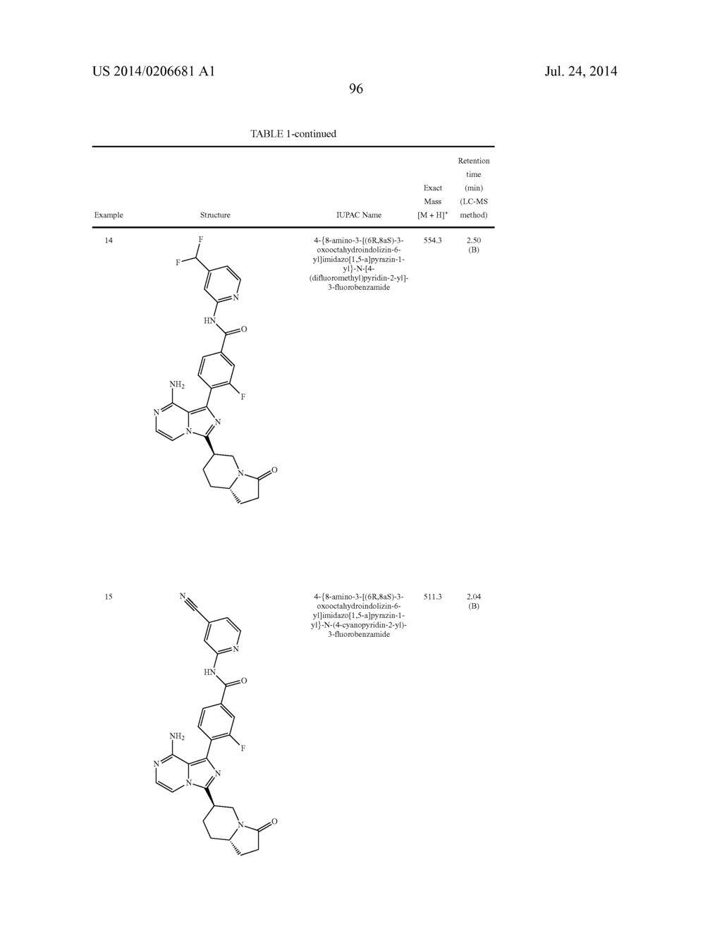 BTK INHIBITORS - diagram, schematic, and image 97