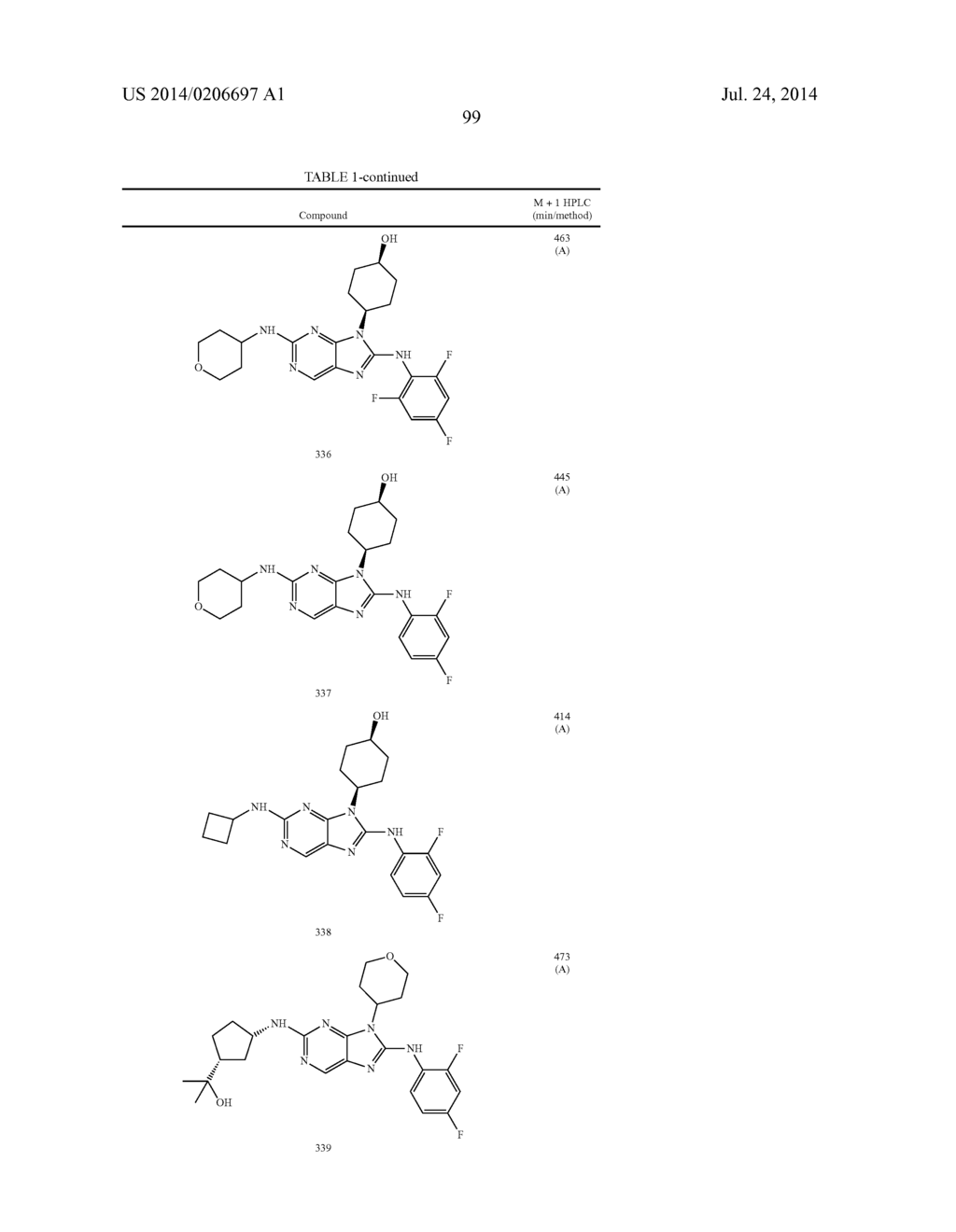 HALOARYL SUBSTITUTED AMINOPURINES, COMPOSITIONS THEREOF,AND METHODS OF     TREATMENT THEREWITH - diagram, schematic, and image 100