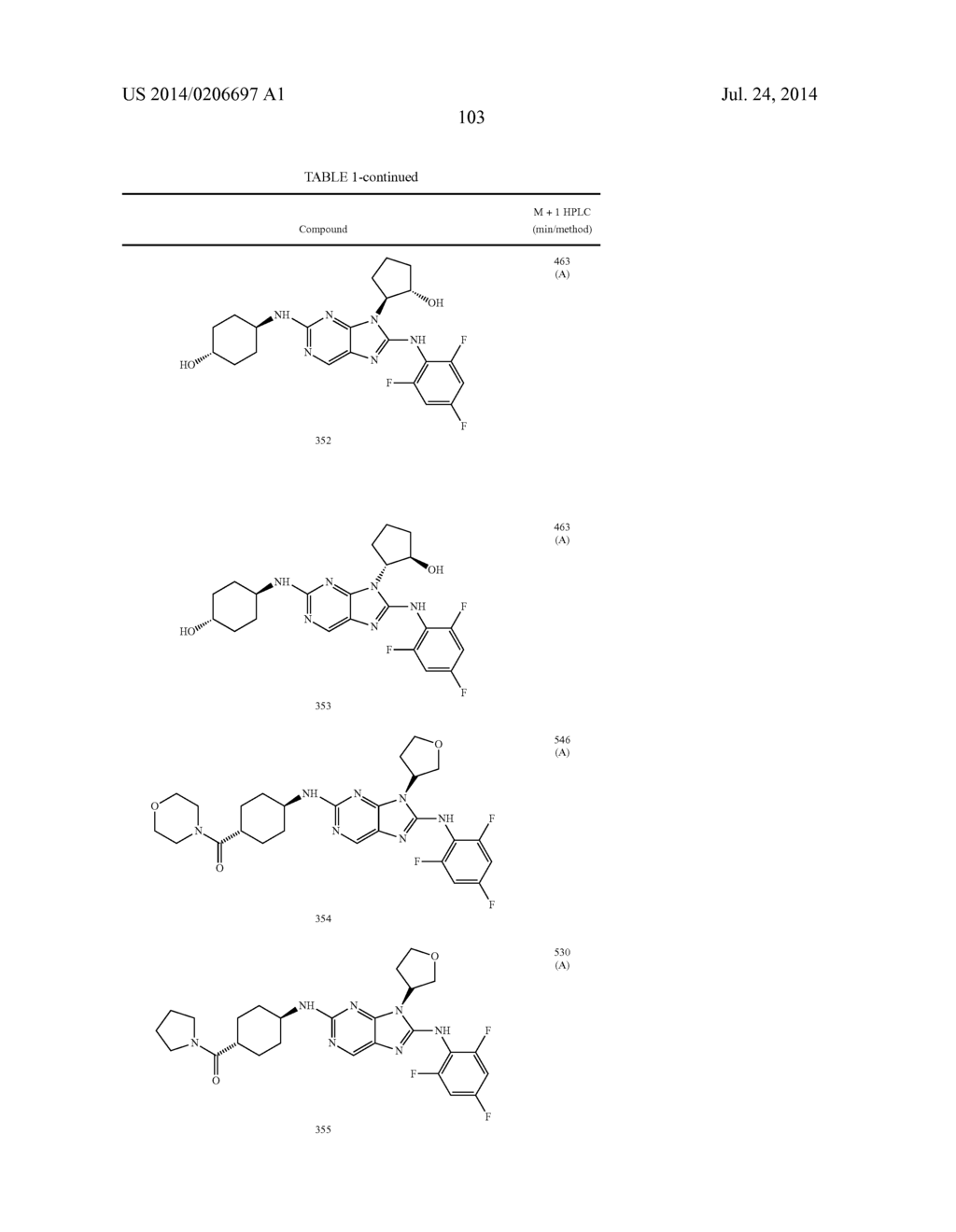 HALOARYL SUBSTITUTED AMINOPURINES, COMPOSITIONS THEREOF,AND METHODS OF     TREATMENT THEREWITH - diagram, schematic, and image 104