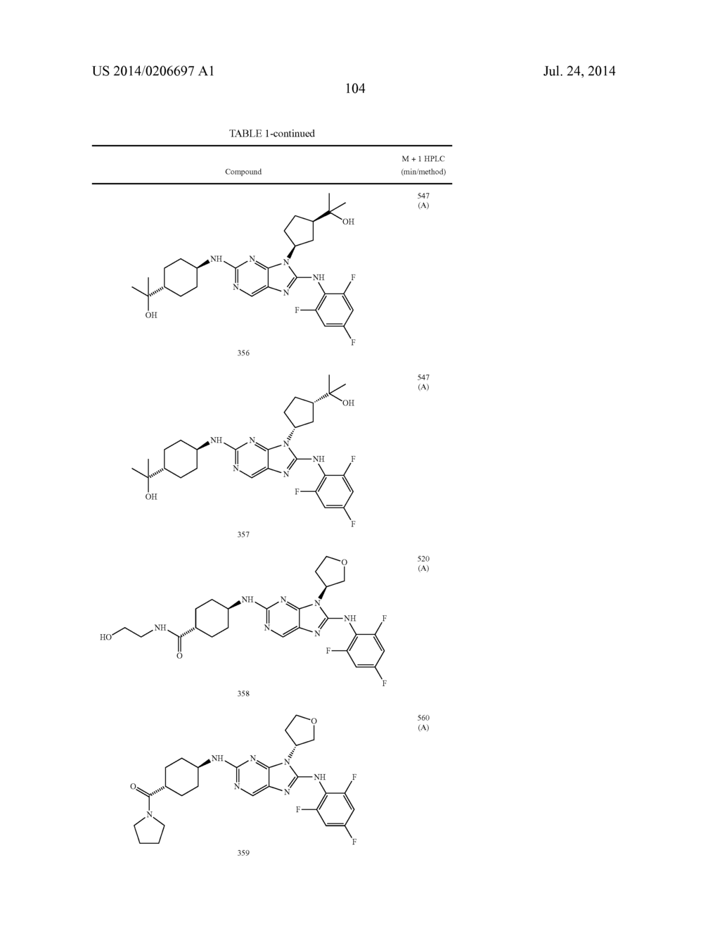 HALOARYL SUBSTITUTED AMINOPURINES, COMPOSITIONS THEREOF,AND METHODS OF     TREATMENT THEREWITH - diagram, schematic, and image 105