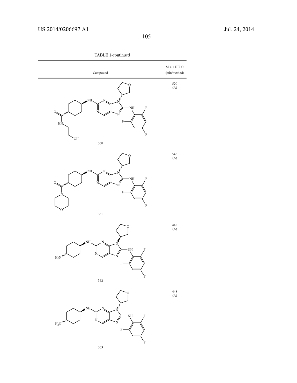 HALOARYL SUBSTITUTED AMINOPURINES, COMPOSITIONS THEREOF,AND METHODS OF     TREATMENT THEREWITH - diagram, schematic, and image 106