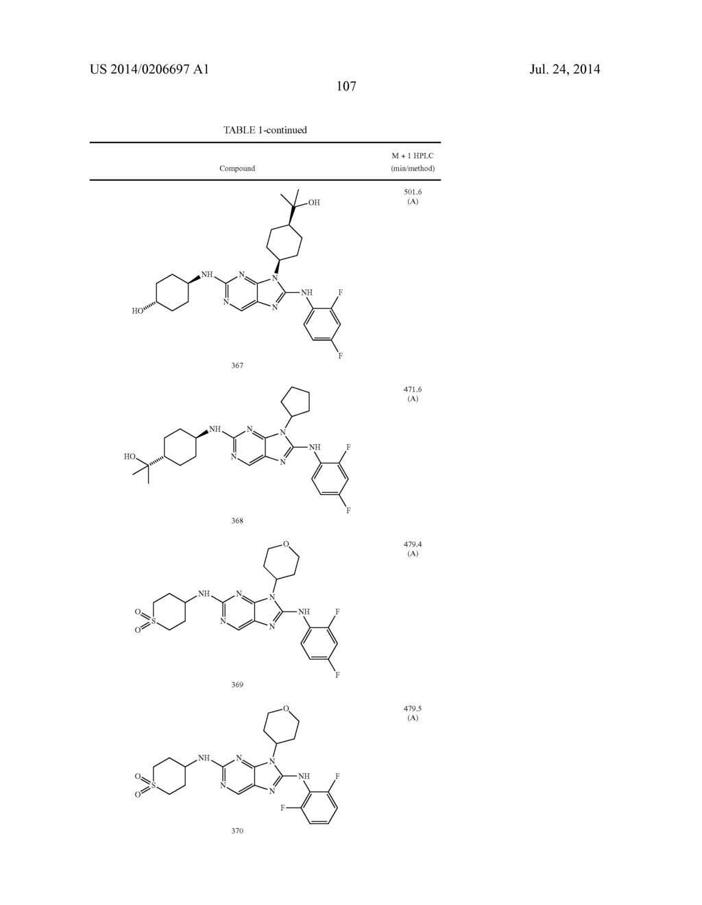 HALOARYL SUBSTITUTED AMINOPURINES, COMPOSITIONS THEREOF,AND METHODS OF     TREATMENT THEREWITH - diagram, schematic, and image 108