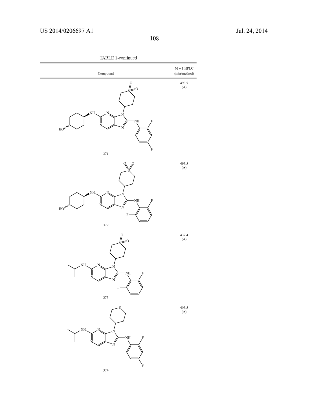 HALOARYL SUBSTITUTED AMINOPURINES, COMPOSITIONS THEREOF,AND METHODS OF     TREATMENT THEREWITH - diagram, schematic, and image 109