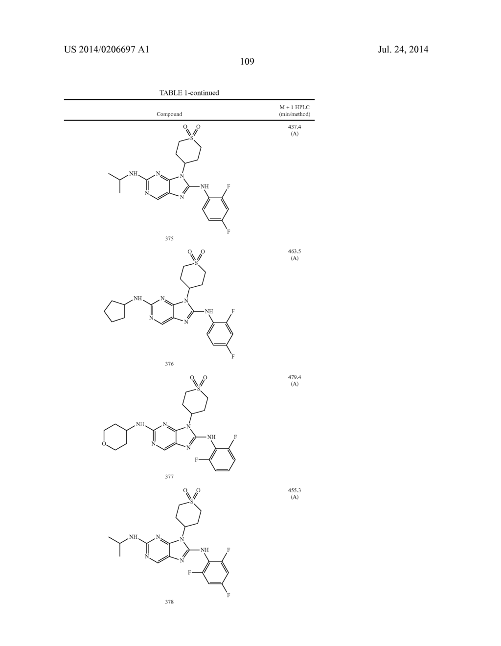 HALOARYL SUBSTITUTED AMINOPURINES, COMPOSITIONS THEREOF,AND METHODS OF     TREATMENT THEREWITH - diagram, schematic, and image 110