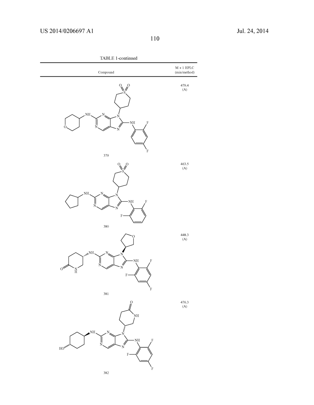 HALOARYL SUBSTITUTED AMINOPURINES, COMPOSITIONS THEREOF,AND METHODS OF     TREATMENT THEREWITH - diagram, schematic, and image 111