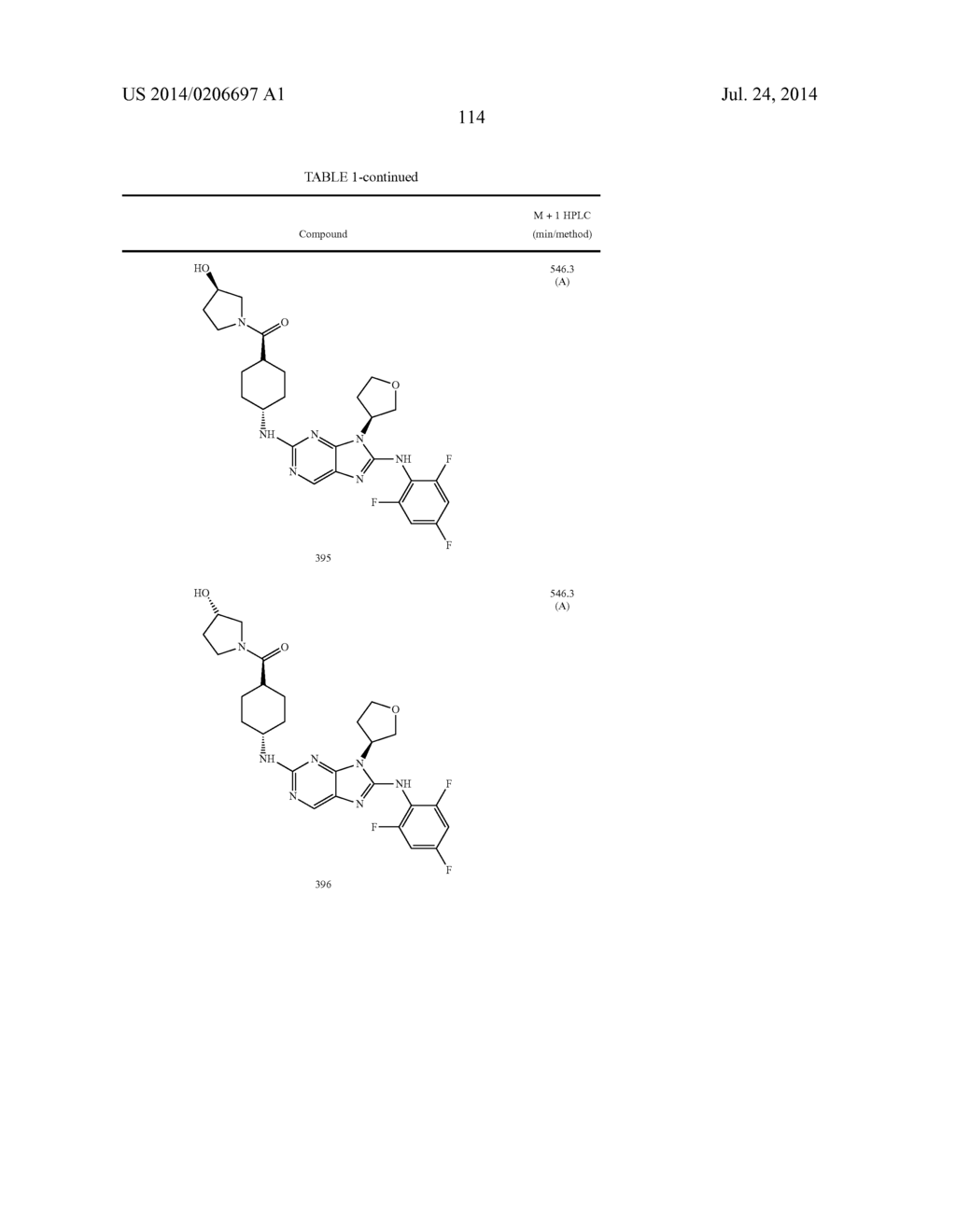 HALOARYL SUBSTITUTED AMINOPURINES, COMPOSITIONS THEREOF,AND METHODS OF     TREATMENT THEREWITH - diagram, schematic, and image 115