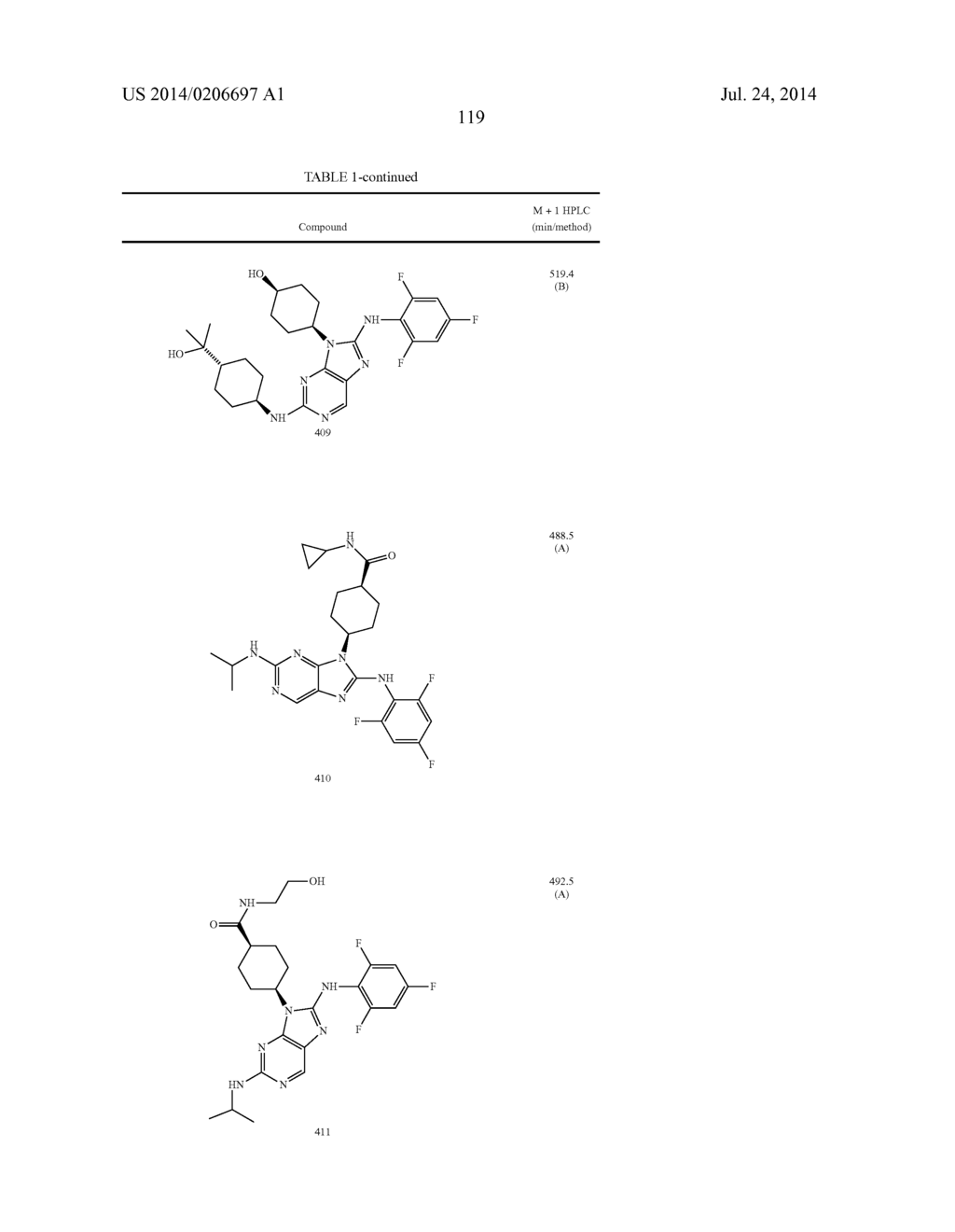 HALOARYL SUBSTITUTED AMINOPURINES, COMPOSITIONS THEREOF,AND METHODS OF     TREATMENT THEREWITH - diagram, schematic, and image 120